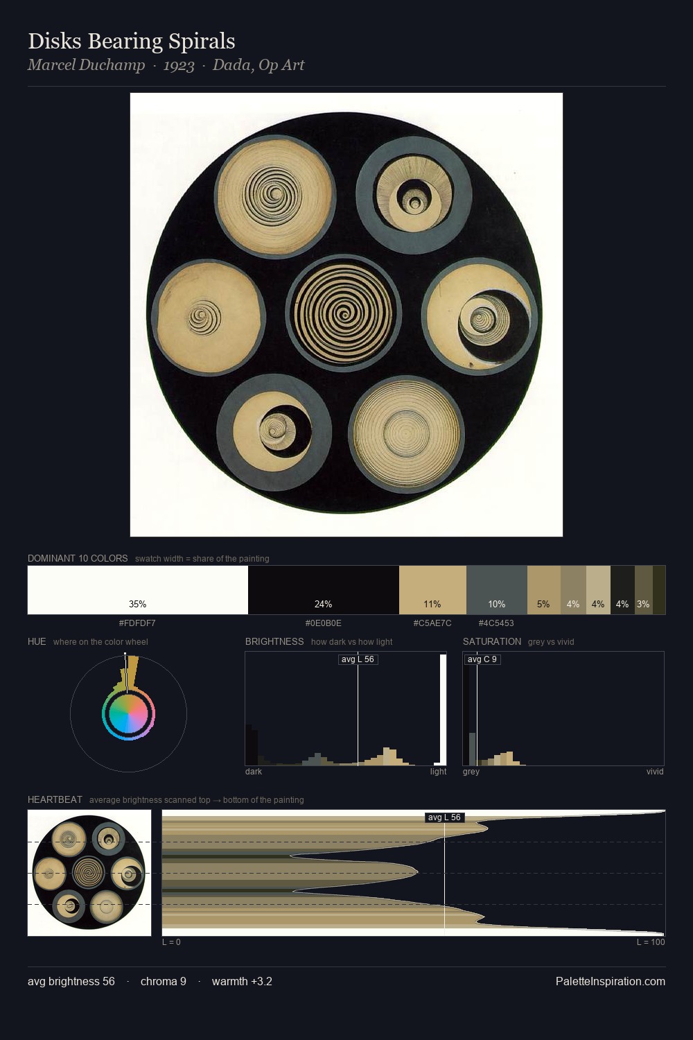 Disks Bearing Spirals palette card