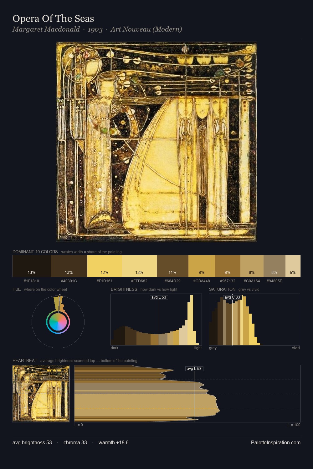 Opera Of The Seas palette card