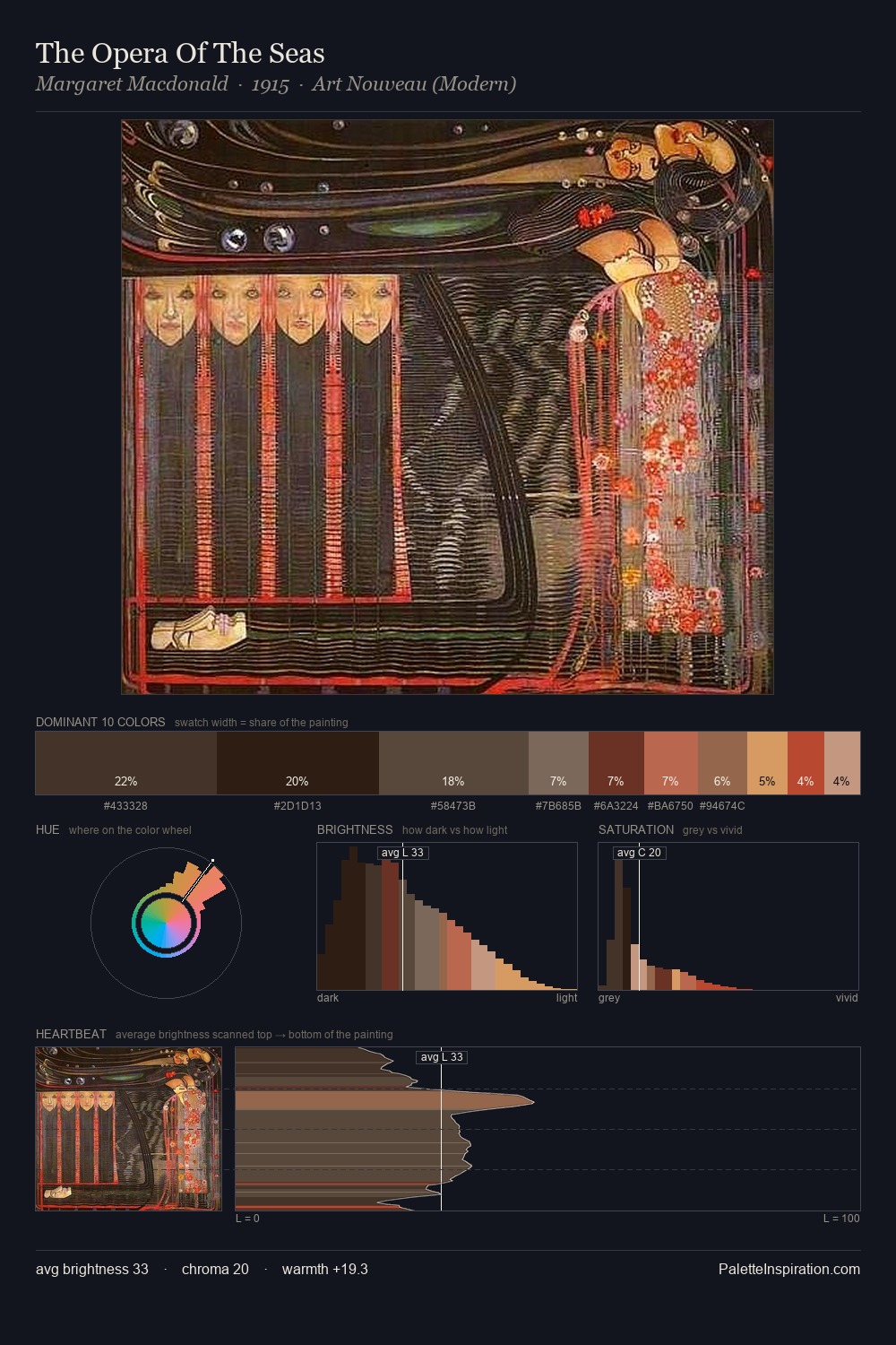 The Opera Of The Seas palette card