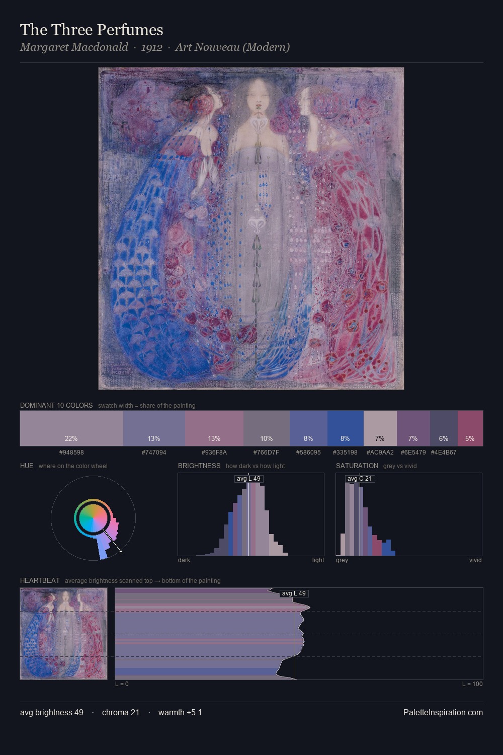 The Three Perfumes palette card