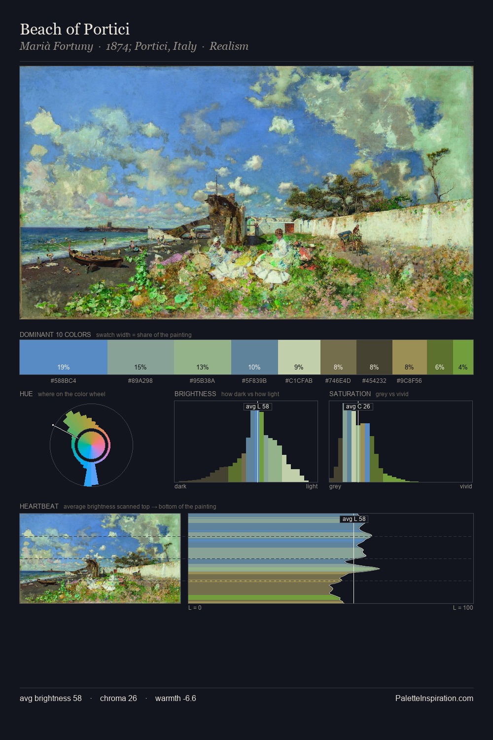 Beach of Portici palette card