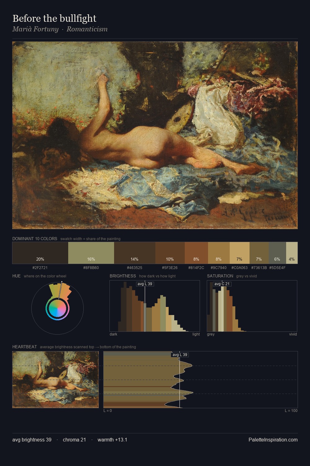 Before the bullfight palette card