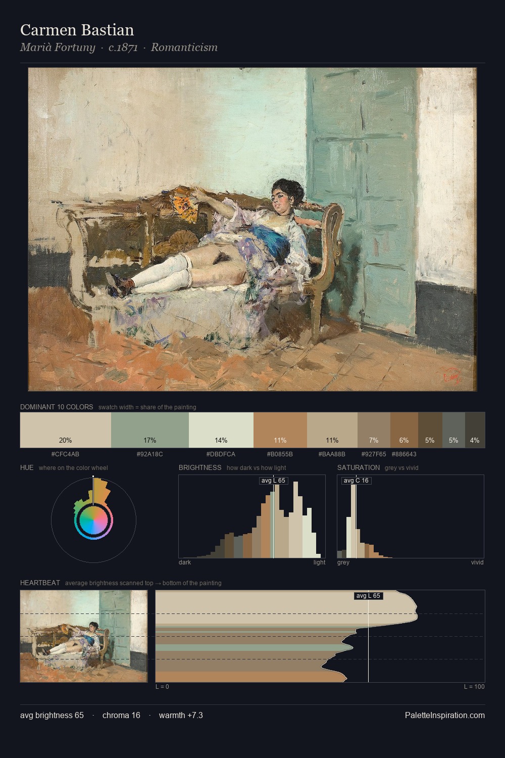 Carmen Bastian palette card