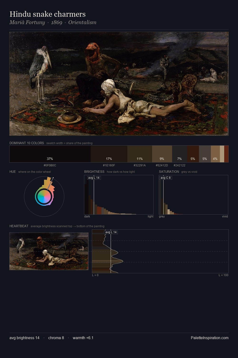 Hindu snake charmers palette card