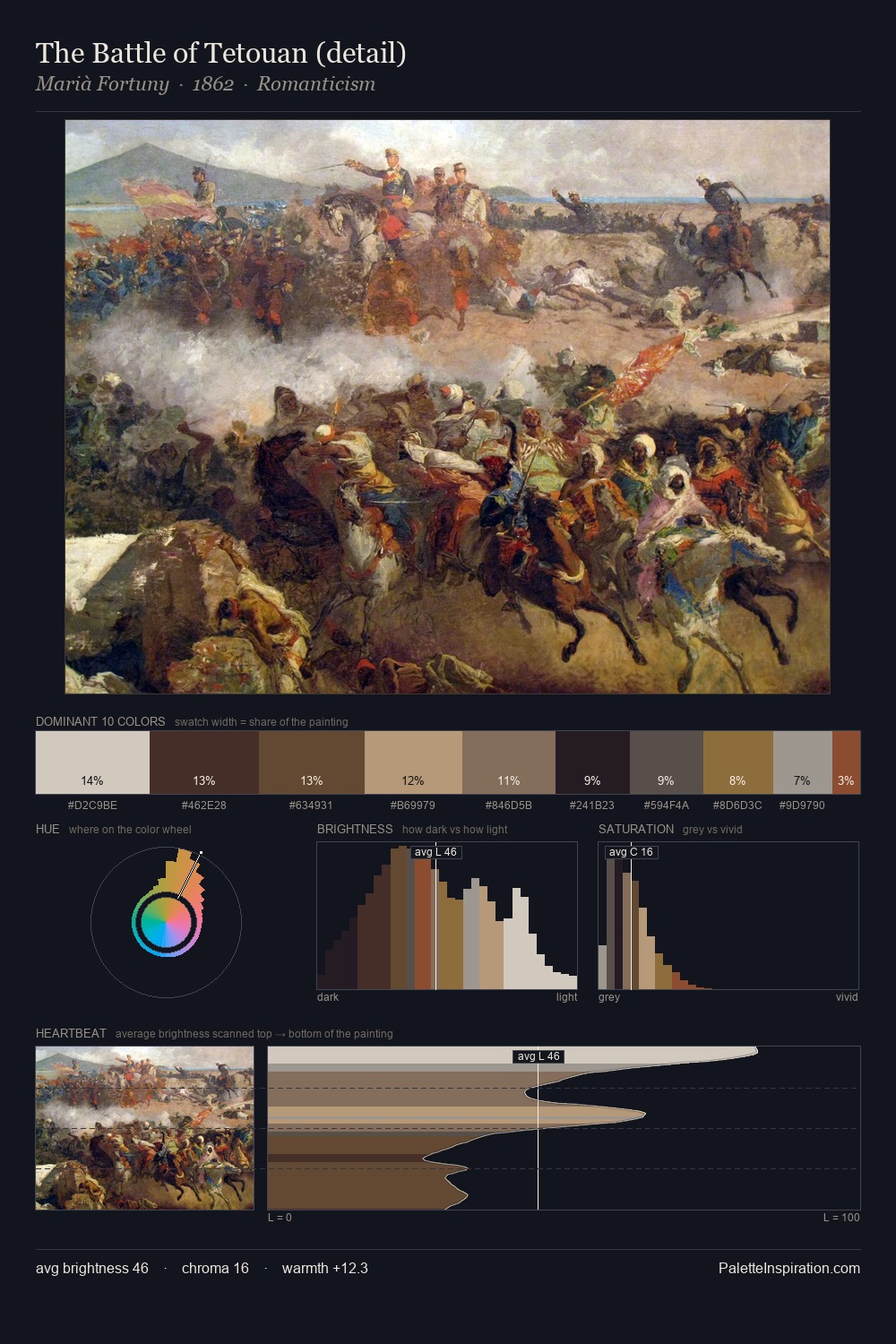 The Battle of Tetouan (detail) palette card