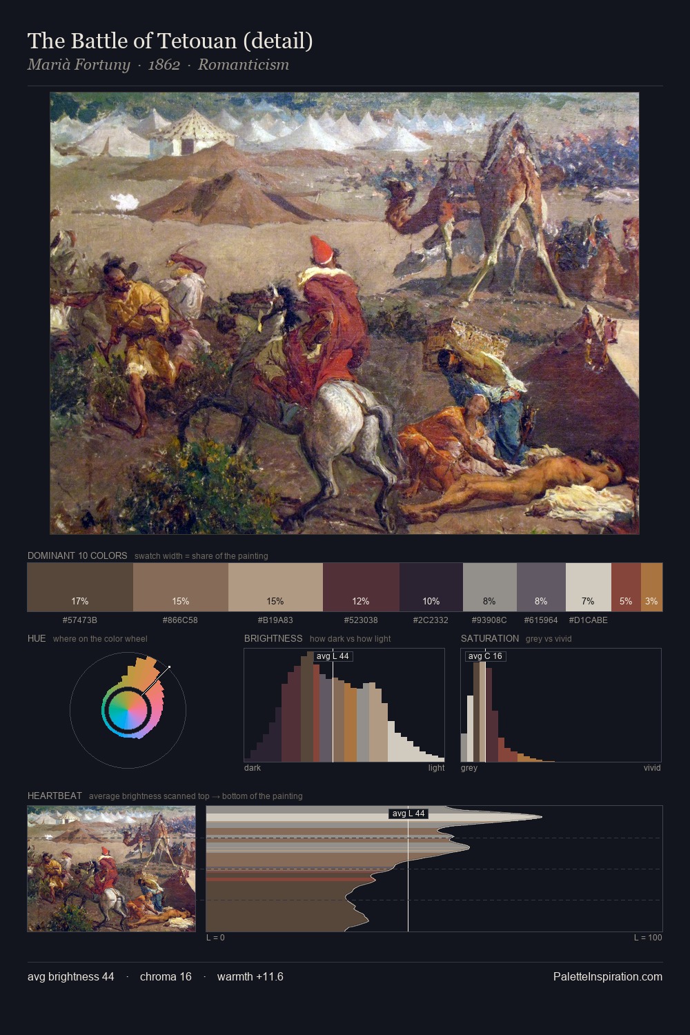 The Battle of Tetouan (detail) palette card