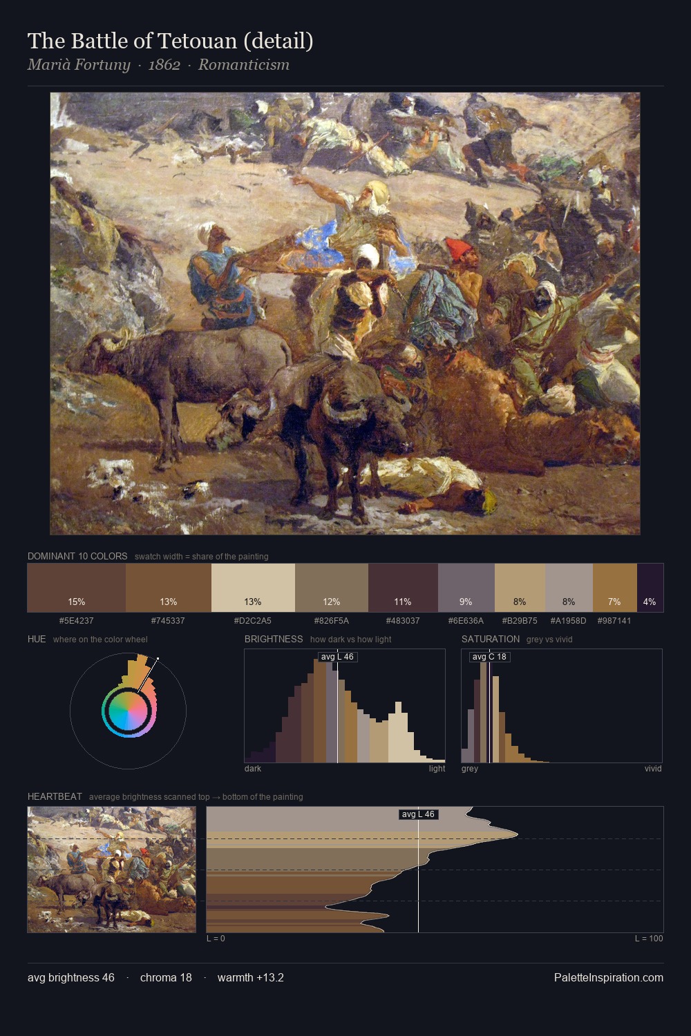 The Battle of Tetouan (detail) palette card