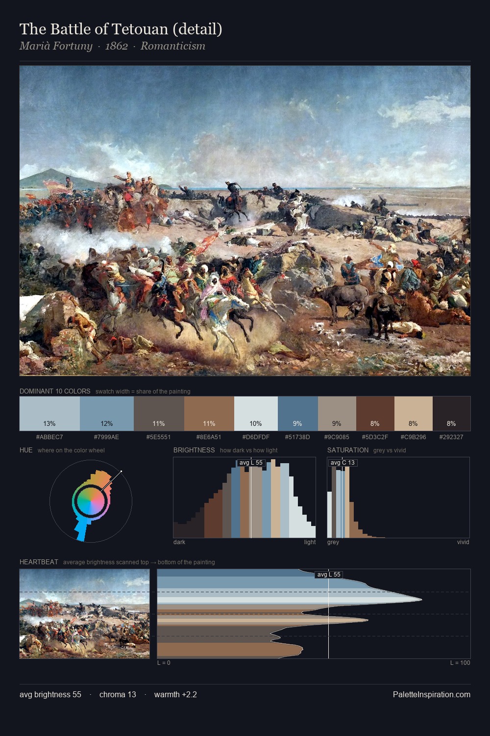 The Battle of Tetouan (detail) palette card