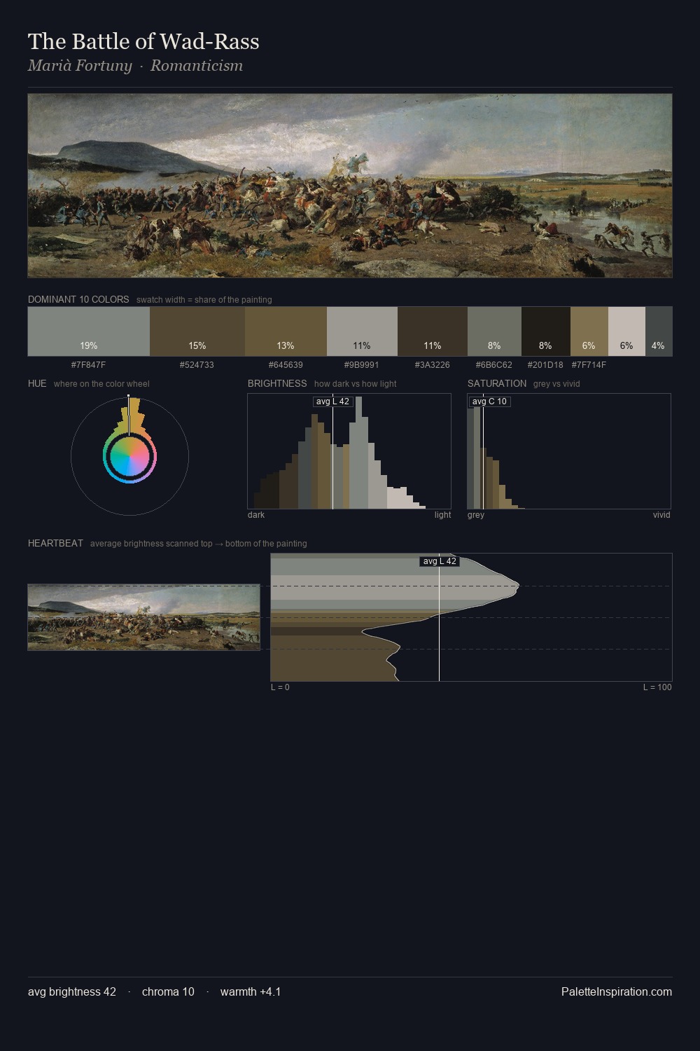 The Battle of Wad-Rass palette card