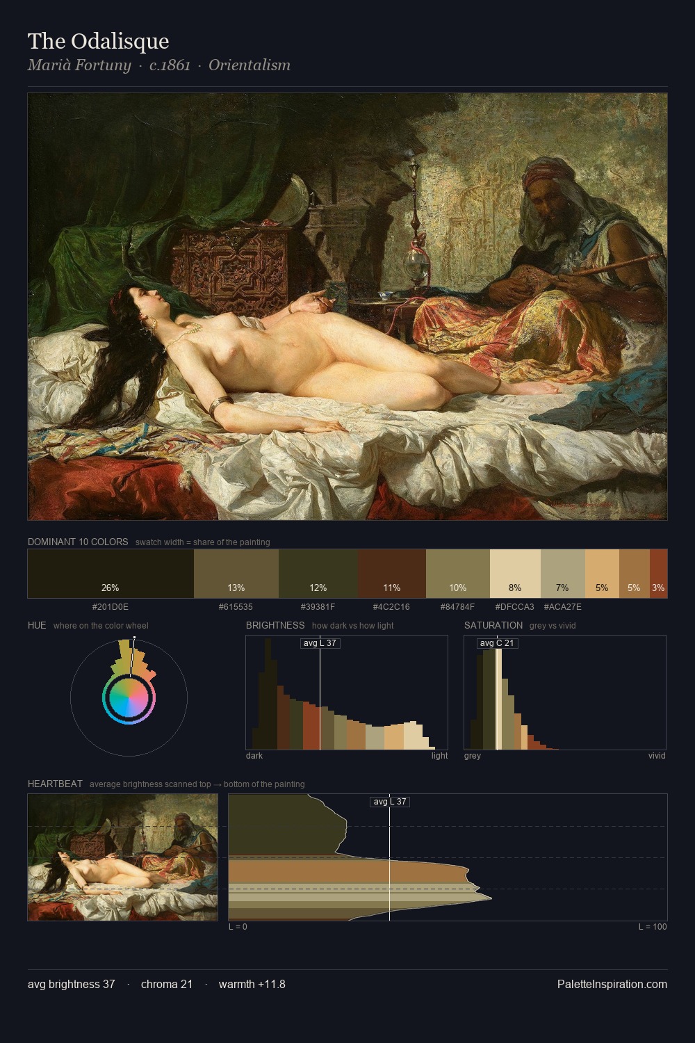 The Odalisque palette card