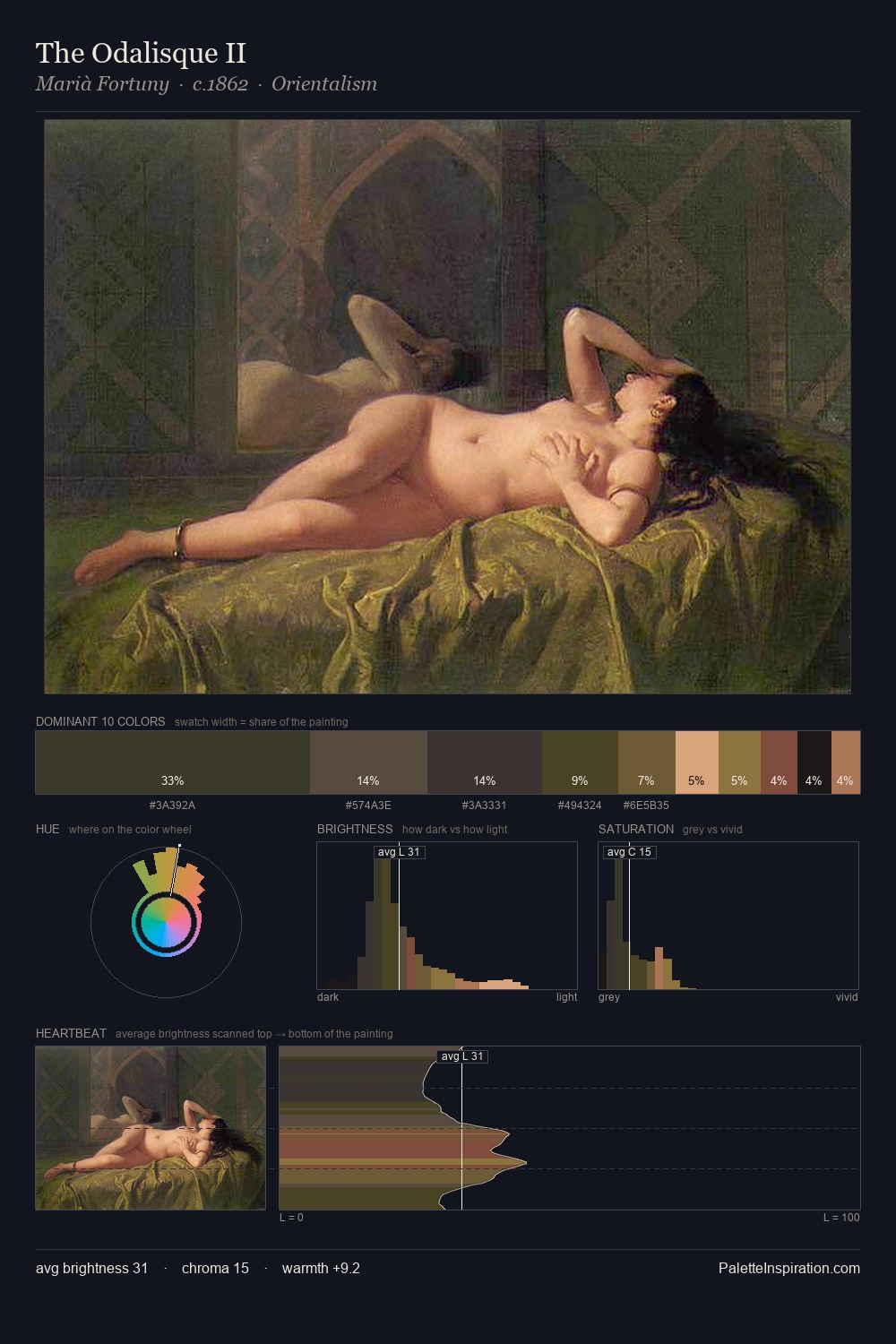 The Odalisque II palette card