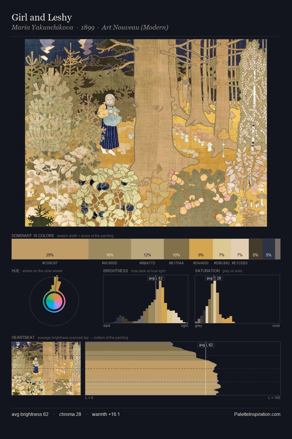 Girl and Leshy palette card