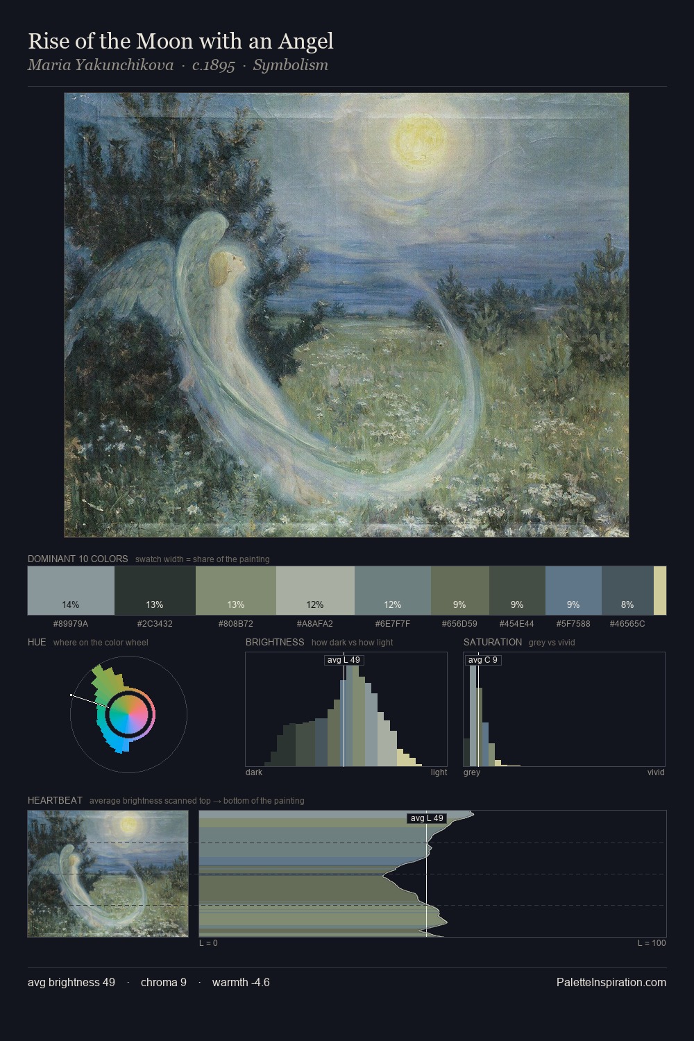 Rise of the Moon with an Angel palette card