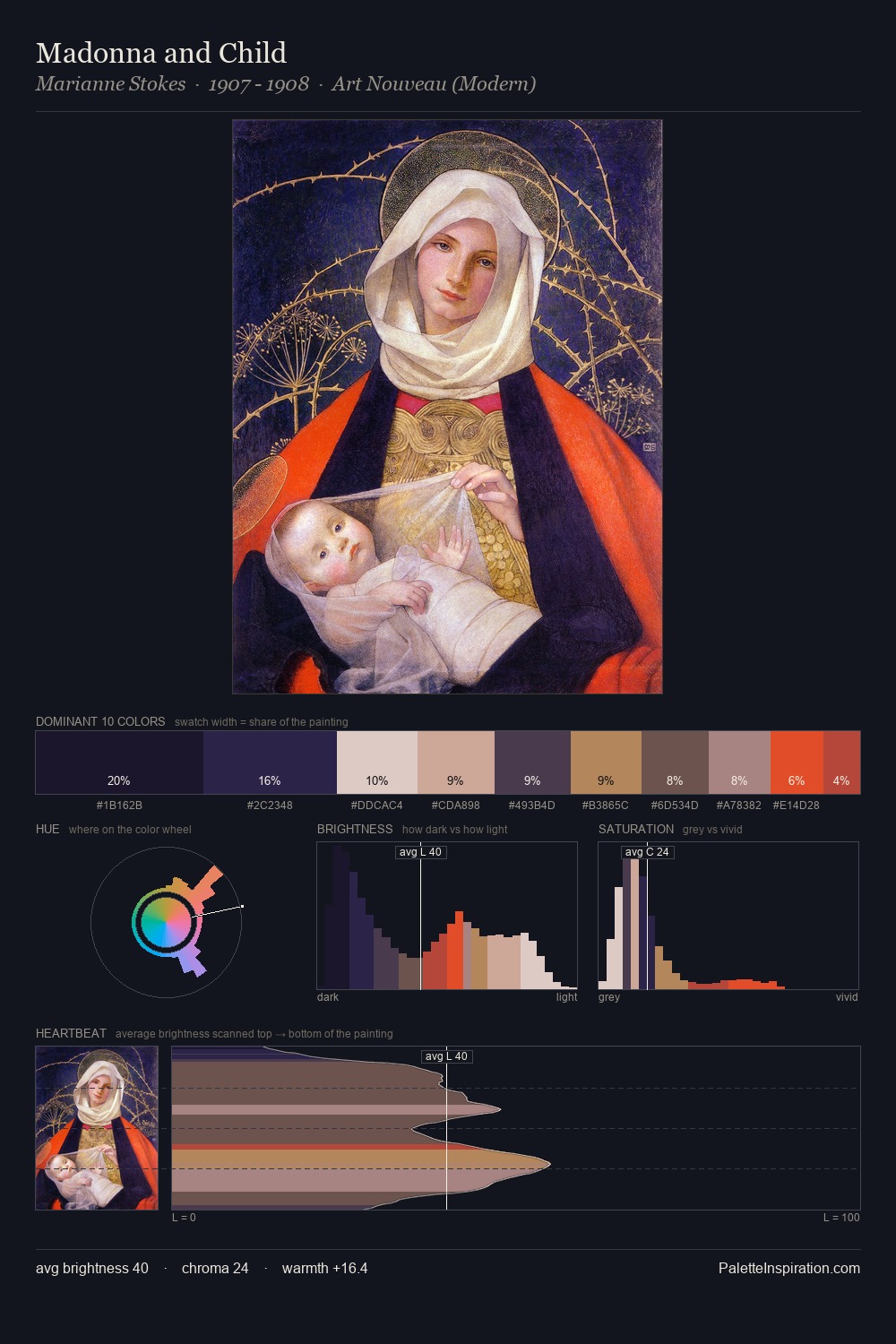 Madonna and Child palette card