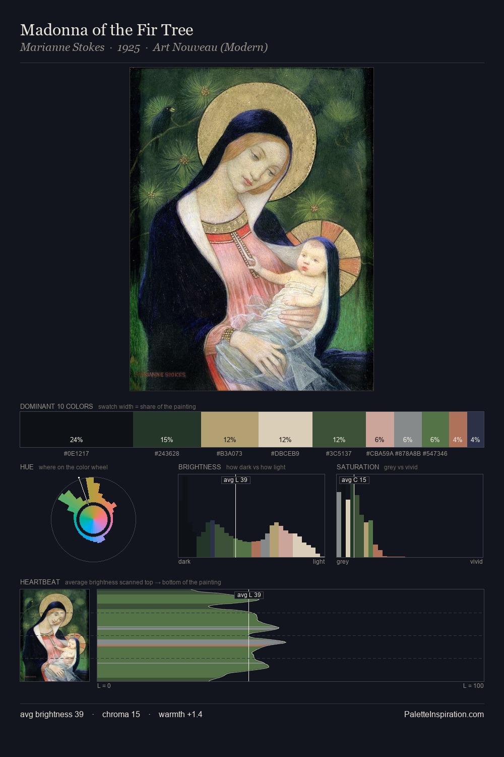 Madonna of the Fir Tree palette card