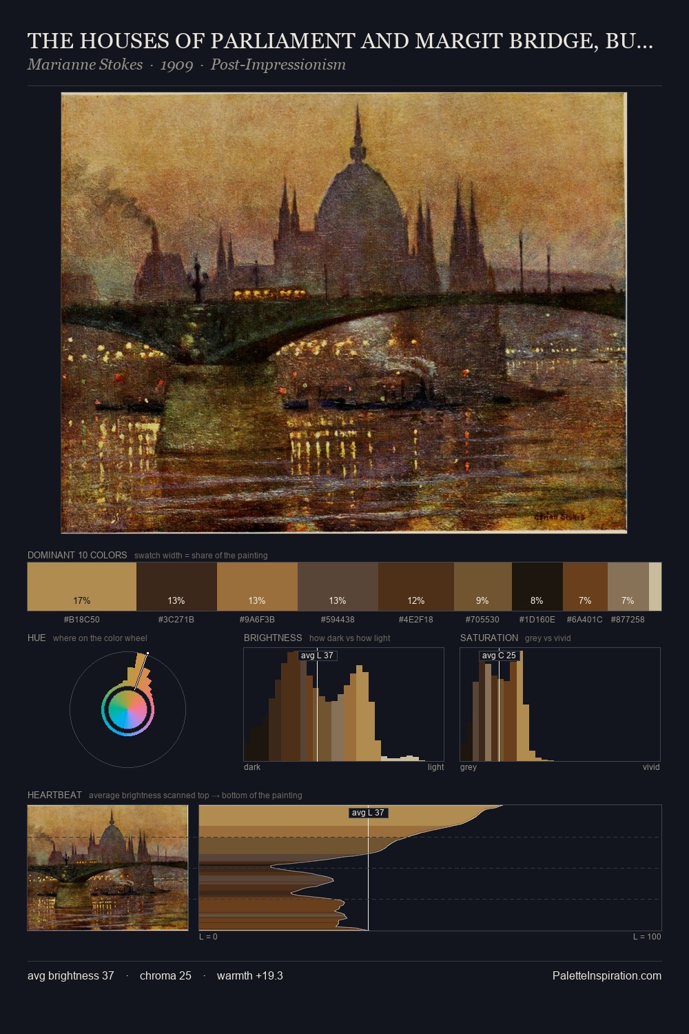 THE HOUSES OF PARLIAMENT AND MARGIT BRIDGE, BUDAPEST palette card
