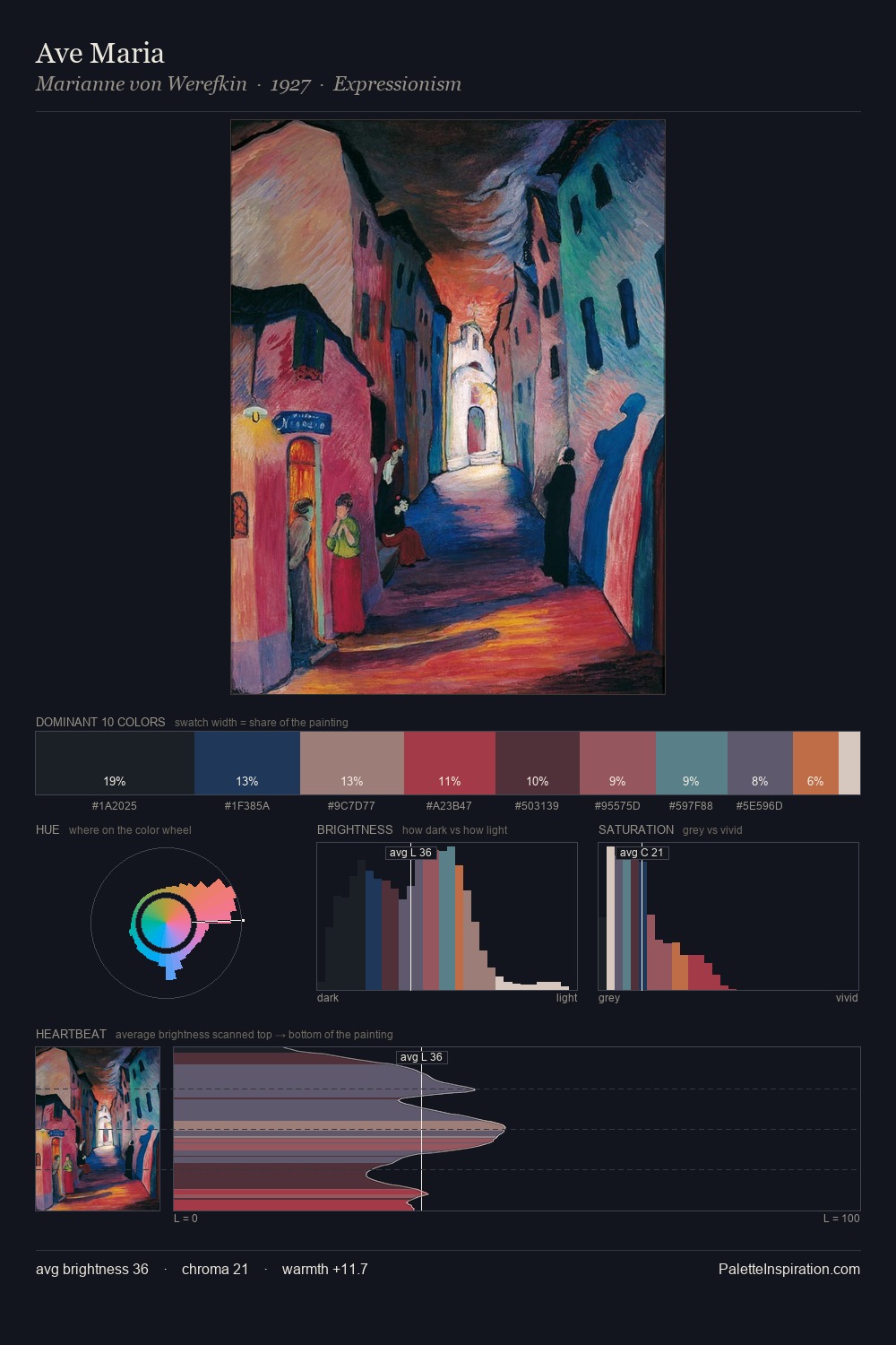 Ave Maria palette card
