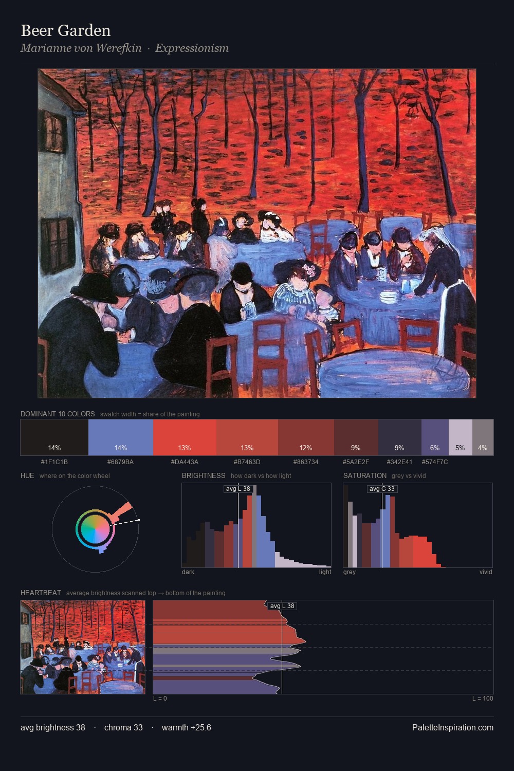 Beer Garden palette card