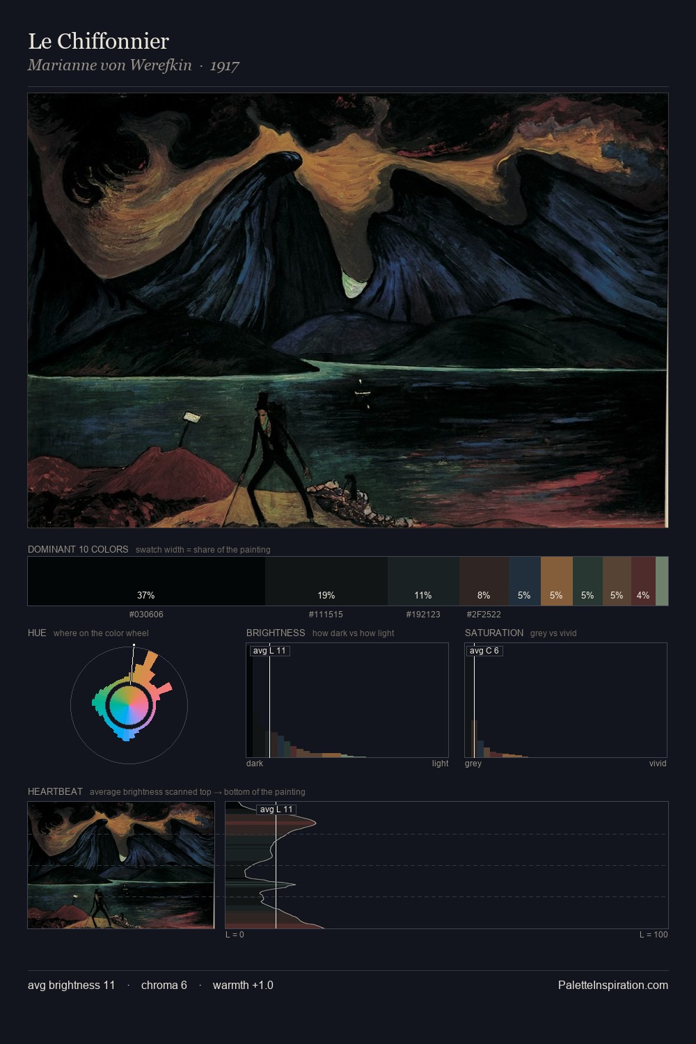 Le Chiffonnier palette card