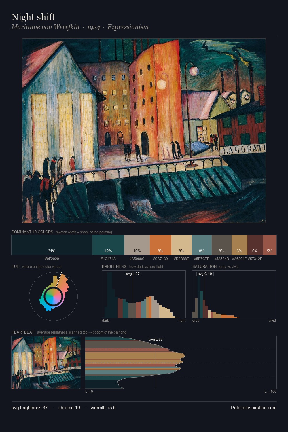 Night shift palette card