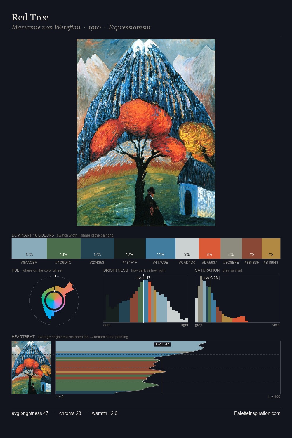 Red Tree palette card