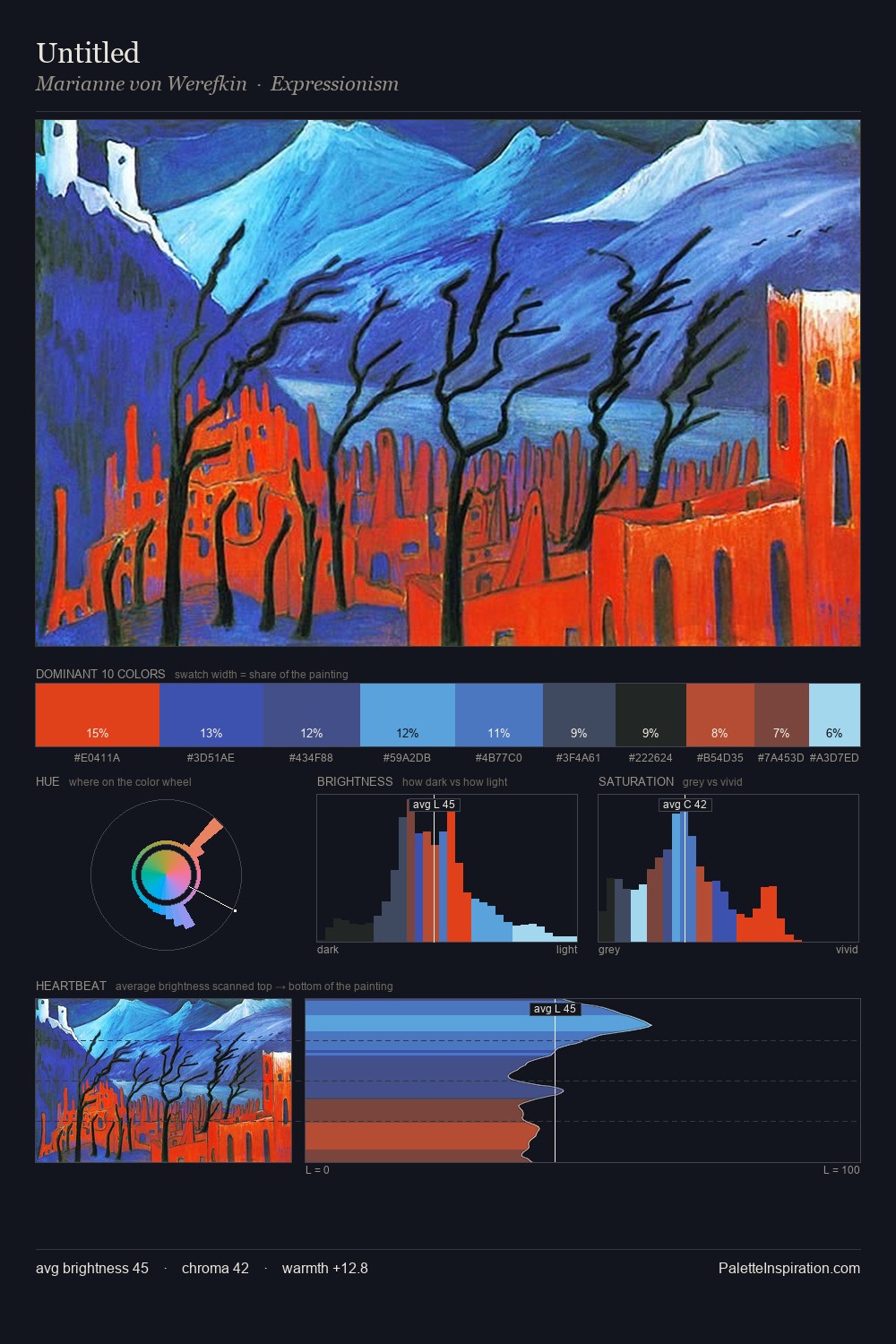 Untitled palette card