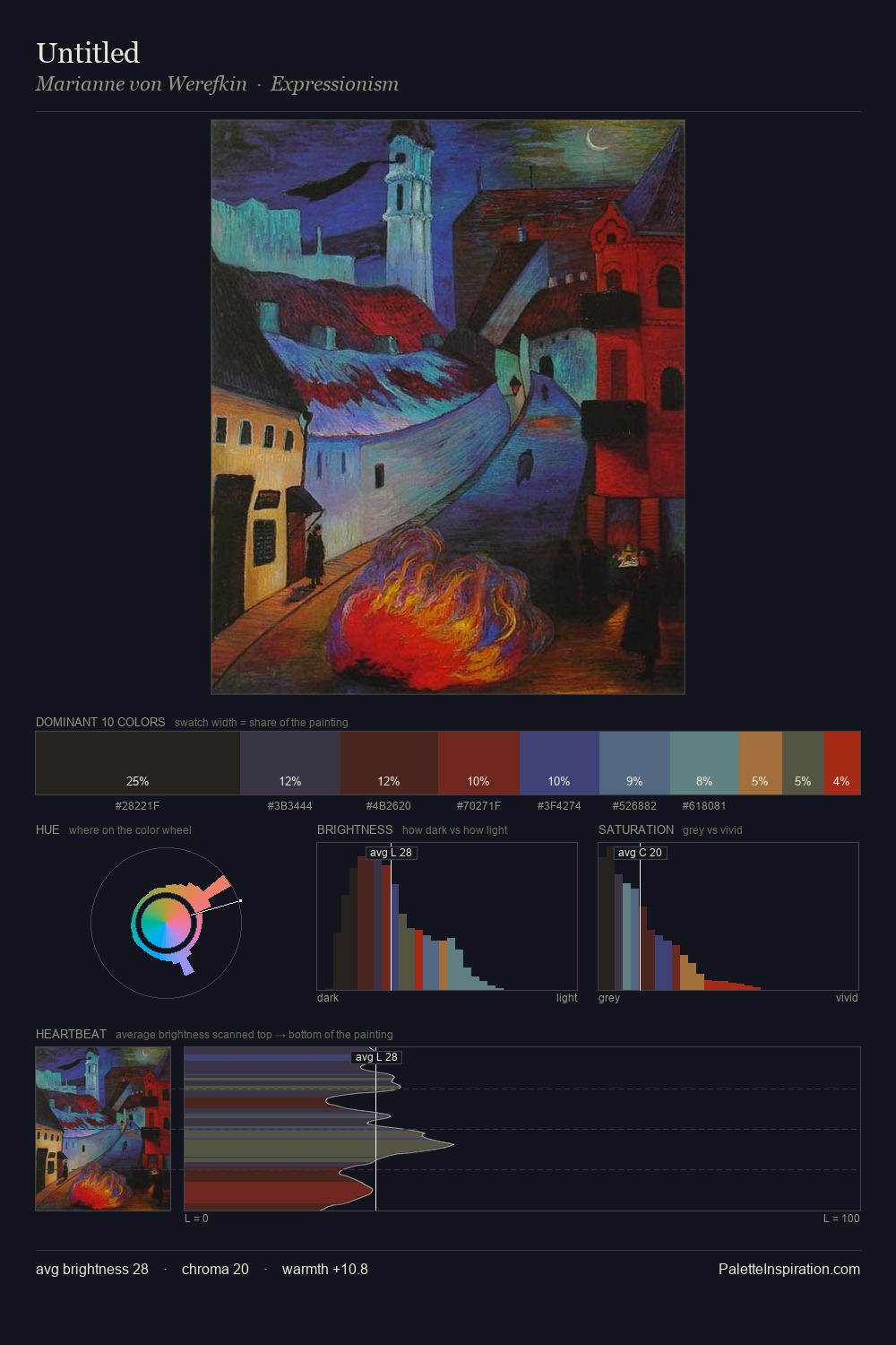 Untitled palette card