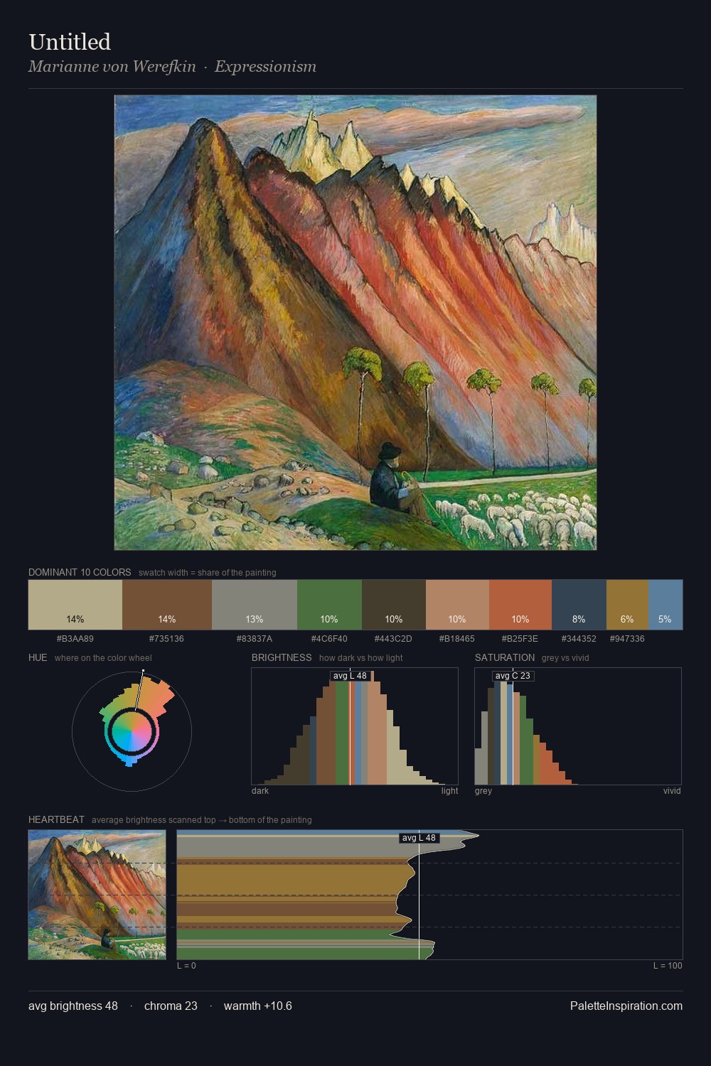 Untitled palette card