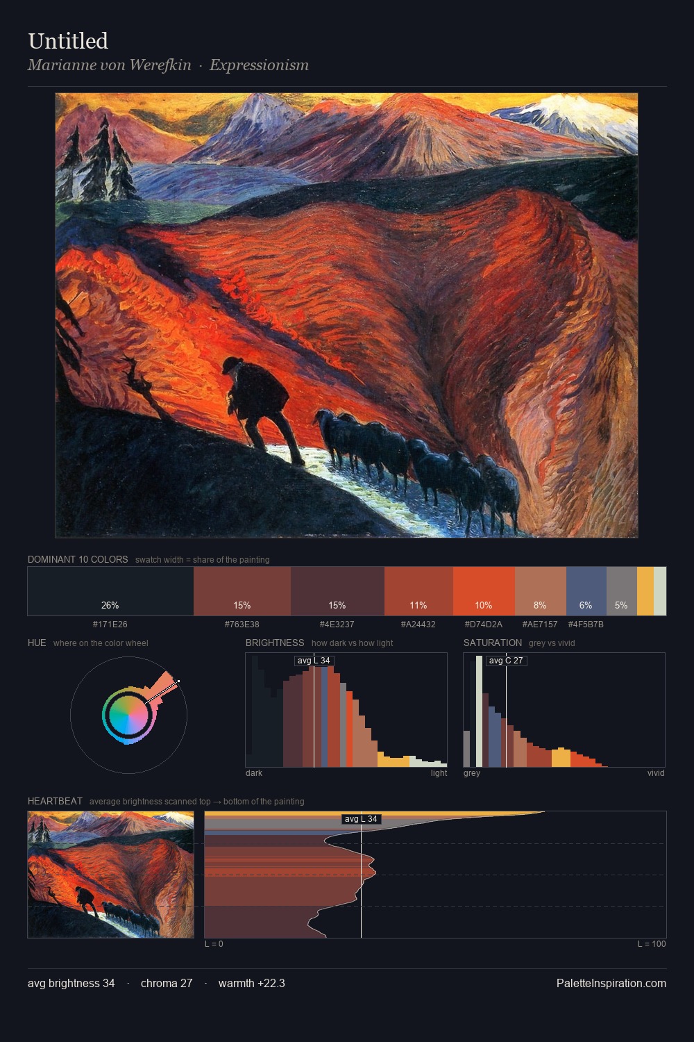 Untitled palette card