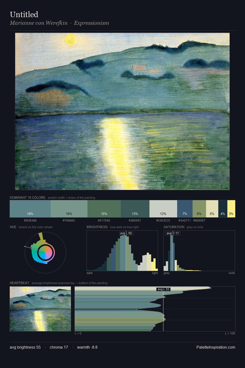Untitled palette card