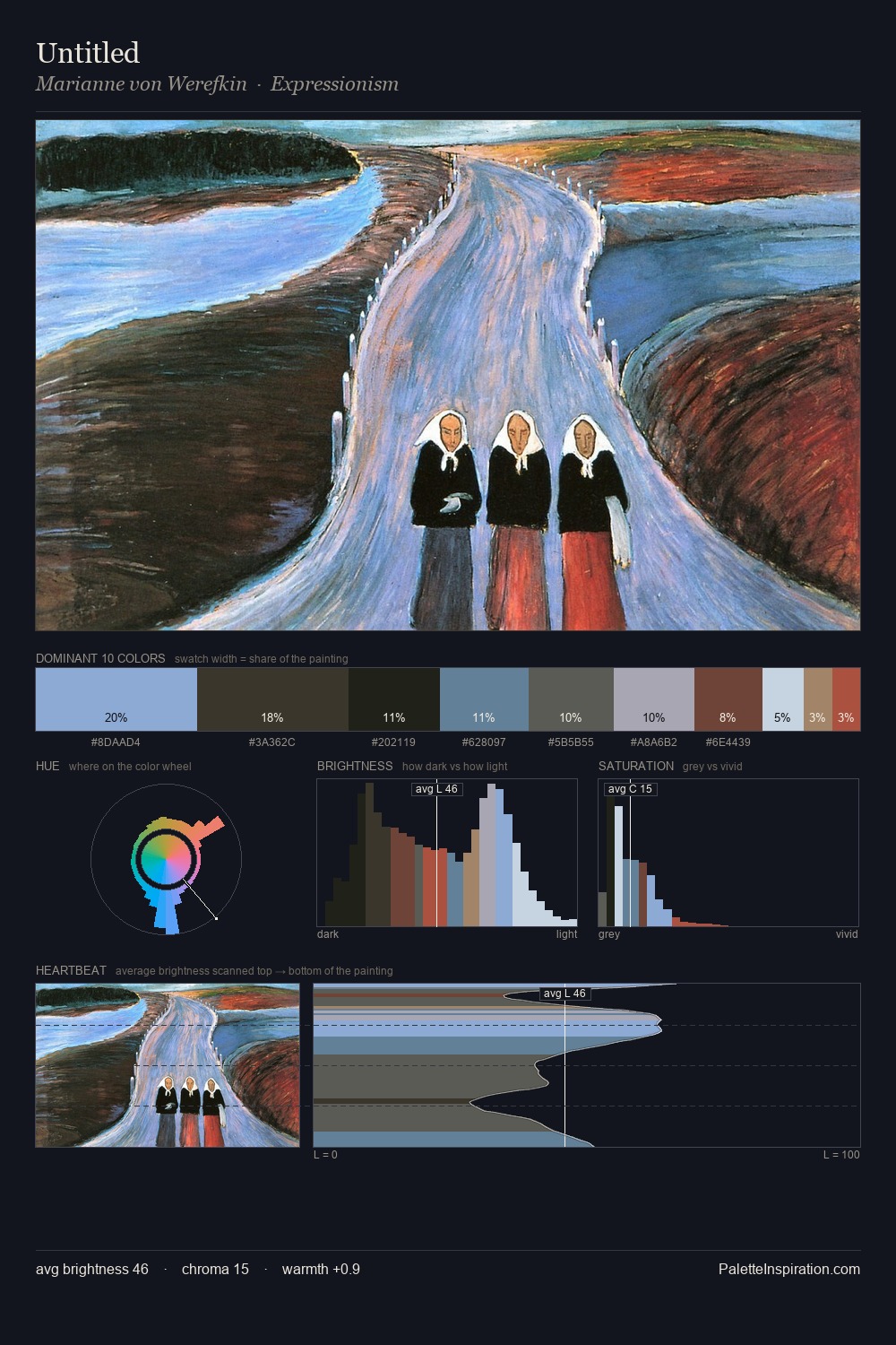 Untitled palette card