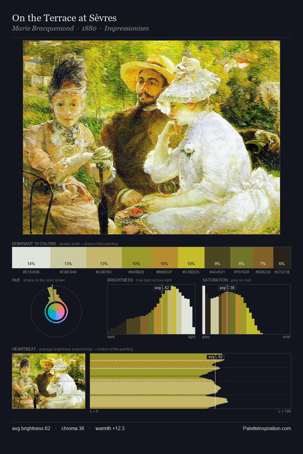 On the Terrace at Sèvres palette card