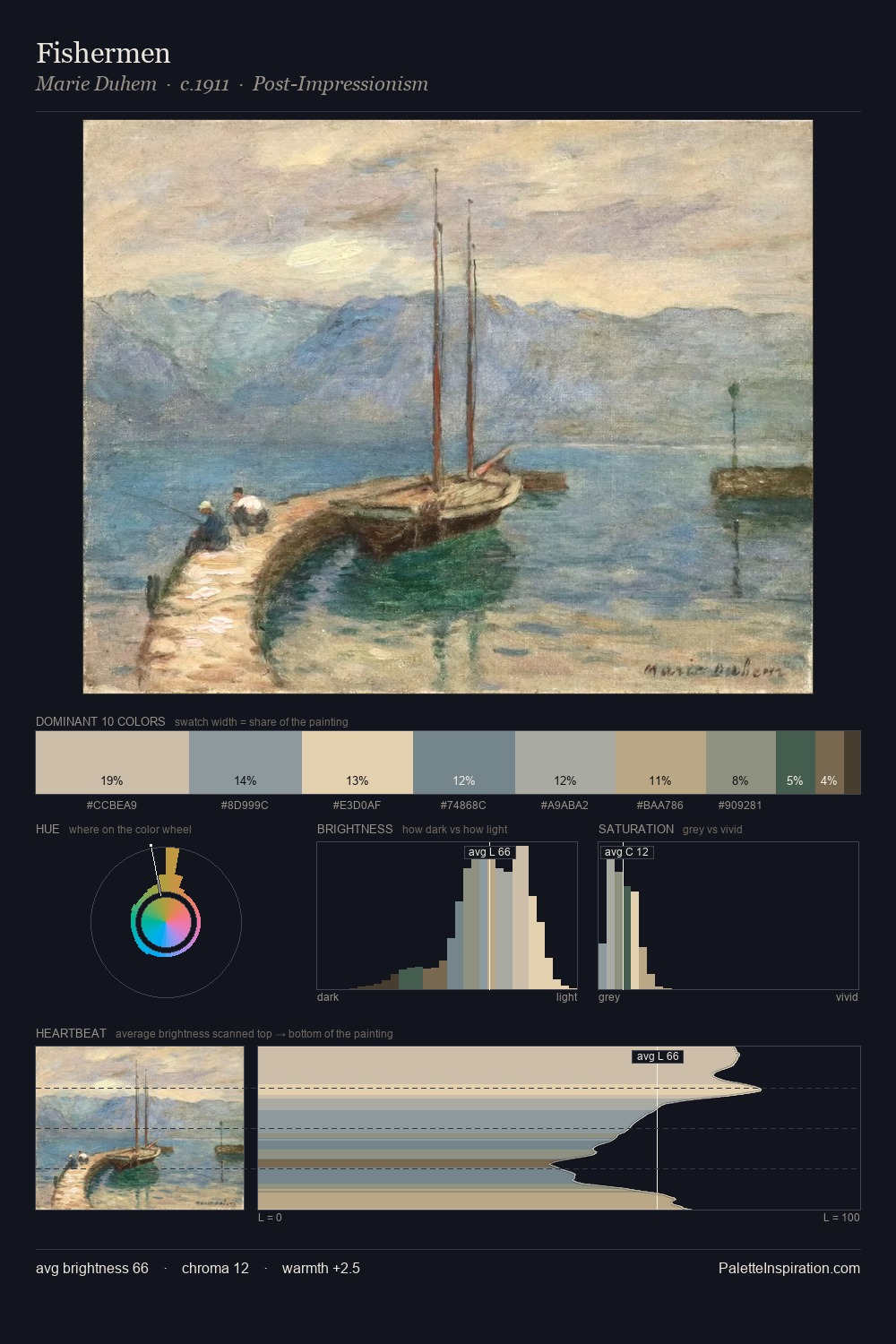 Fishermen palette card