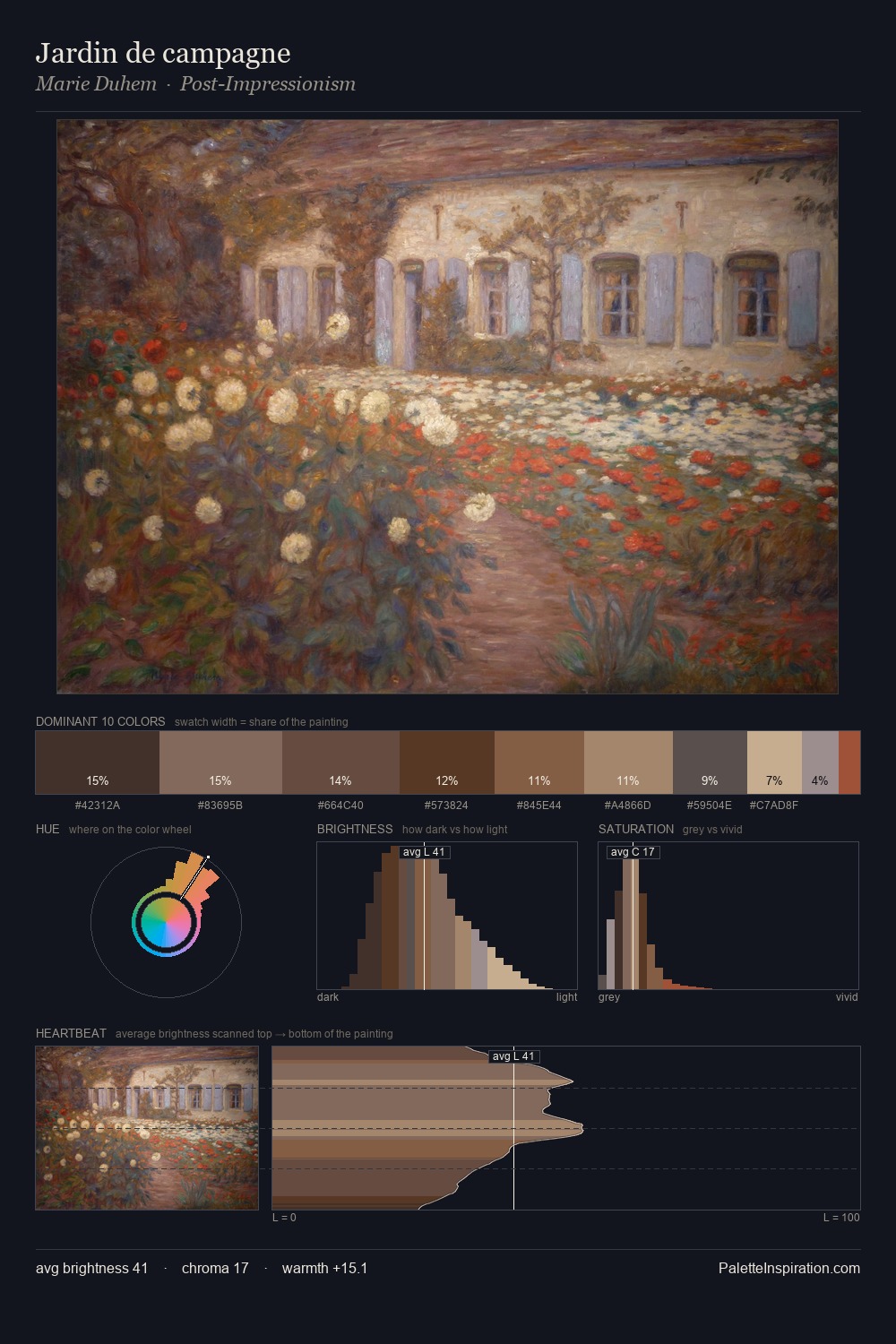Jardin de campagne palette card