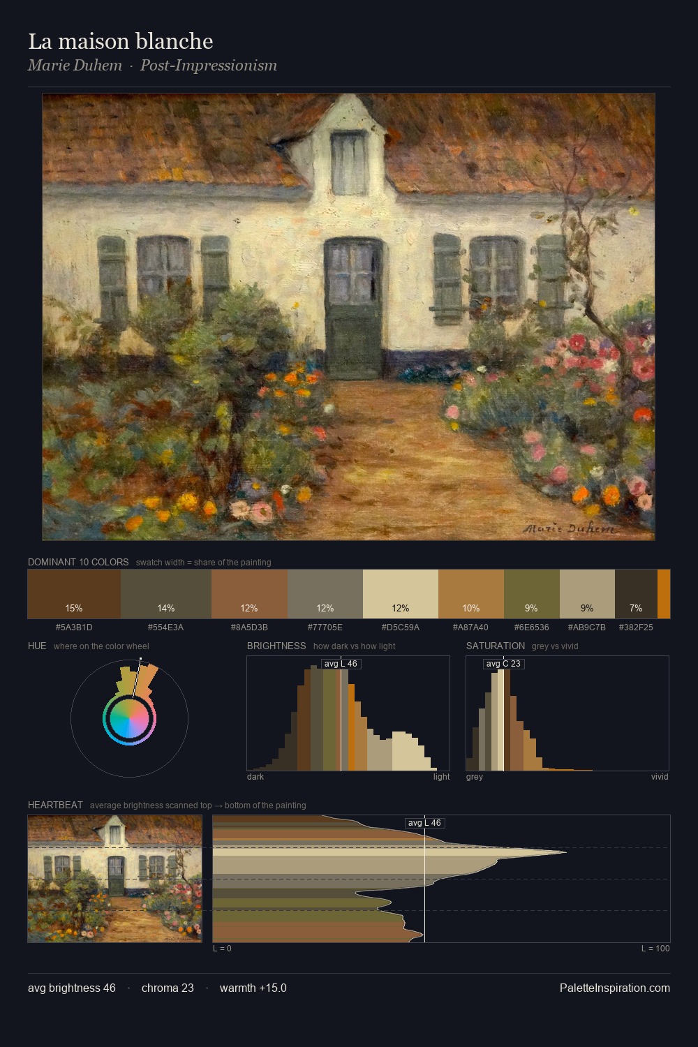 La maison blanche palette card