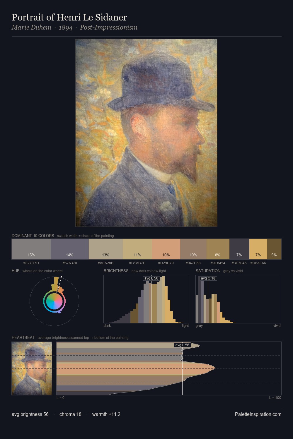 Portrait of Henri Le Sidaner palette card