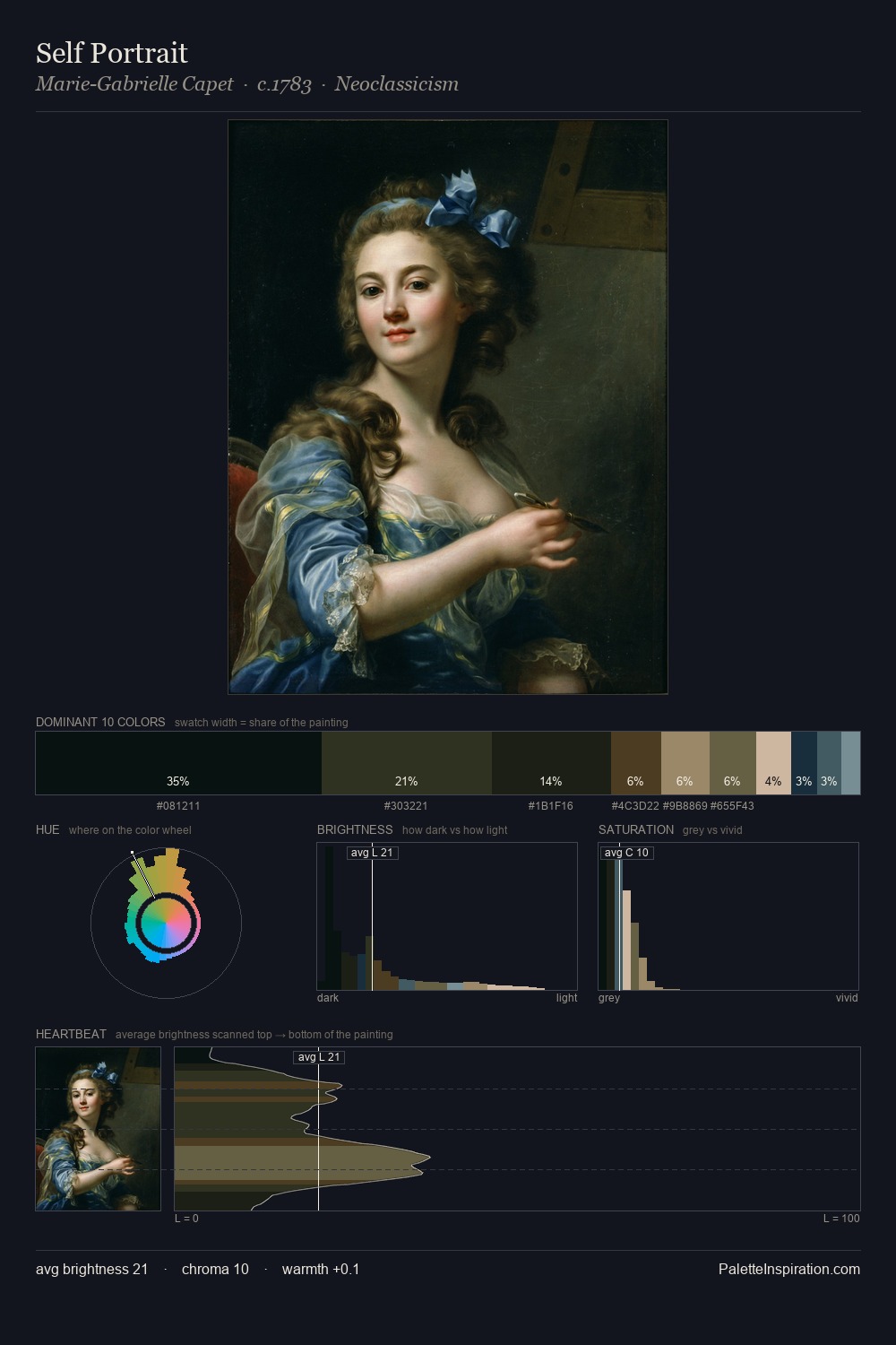 Self Portrait palette card