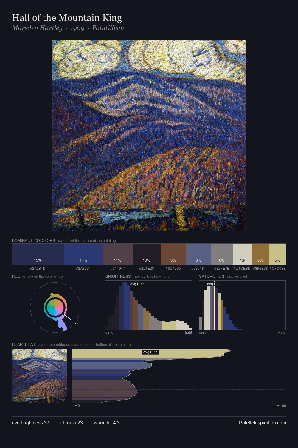 Hall of the Mountain King palette card