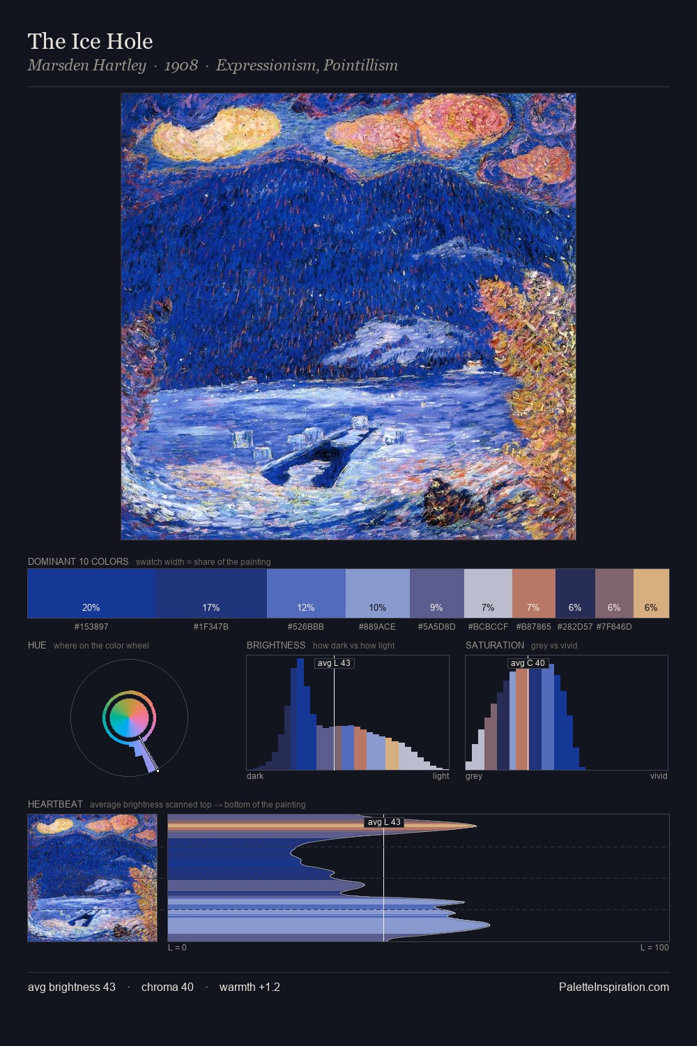 The Ice Hole palette card