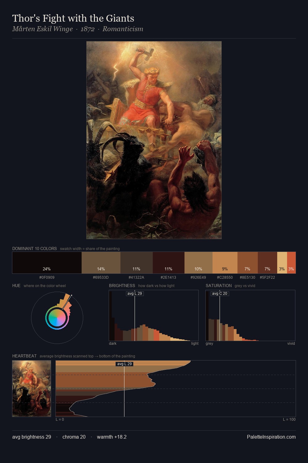 Thor's Fight with the Giants palette card
