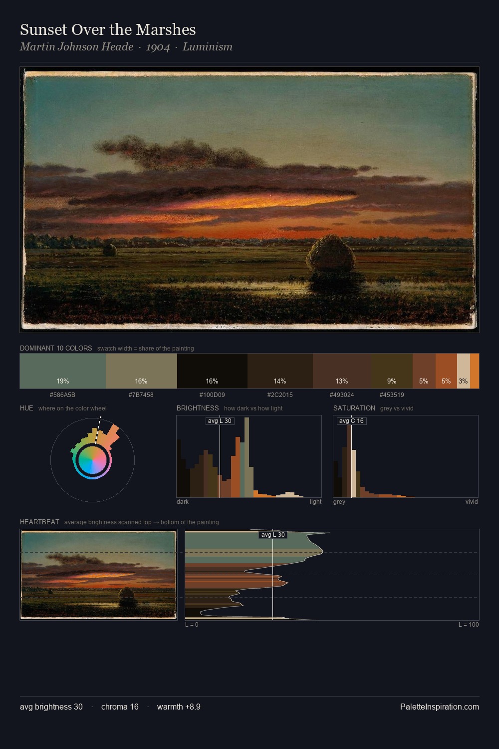 Sunset Over the Marshes palette card