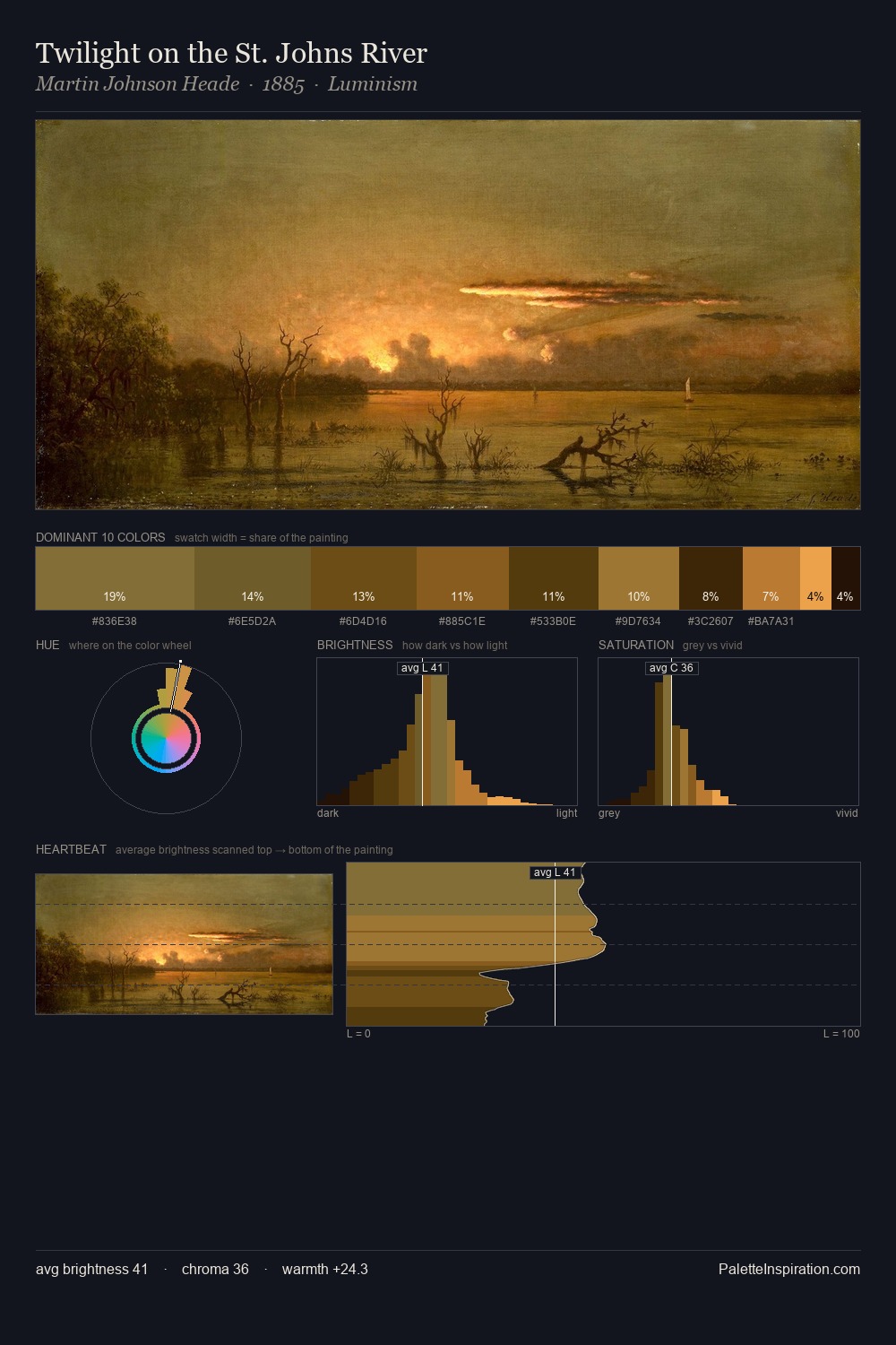 Twilight on the St. Johns River palette card
