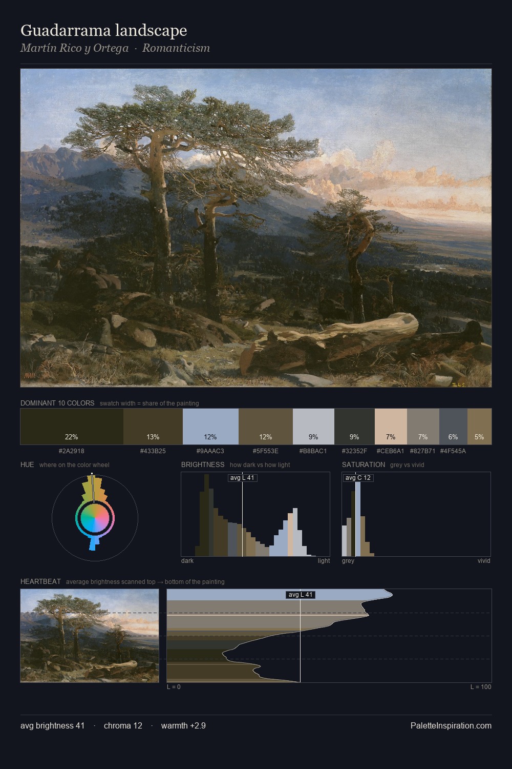 Guadarrama landscape palette card