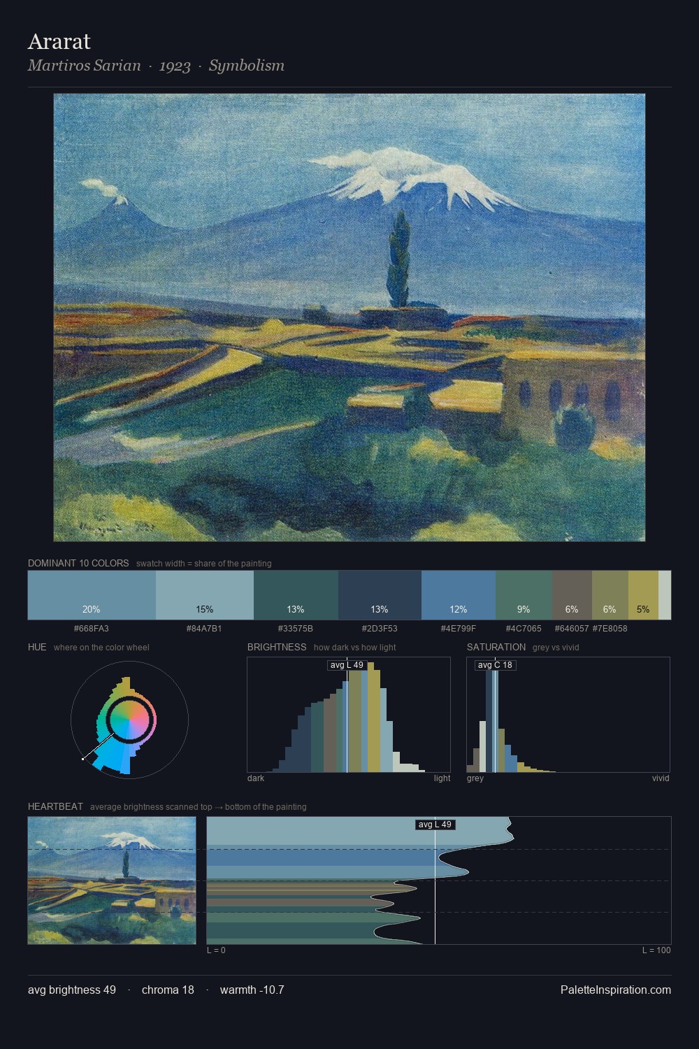 Ararat palette card