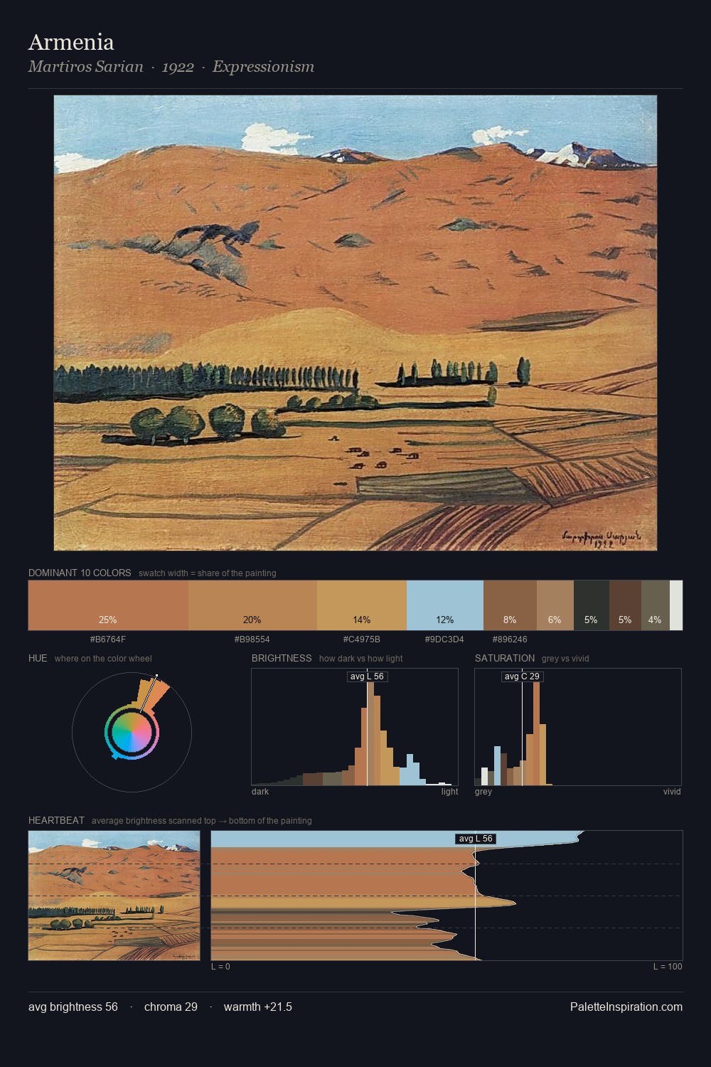 Armenia palette card