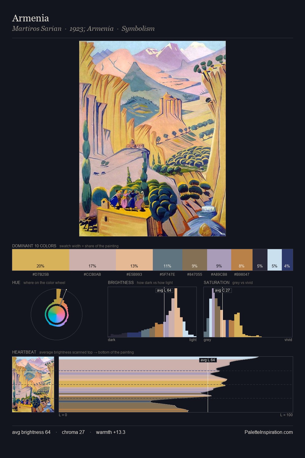 Armenia palette card