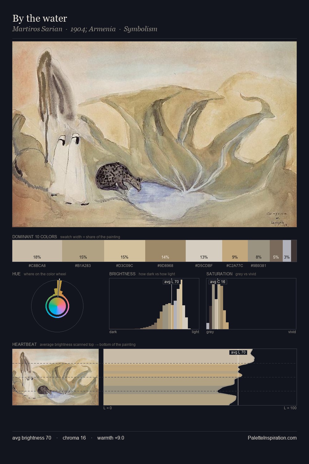 By the water palette card
