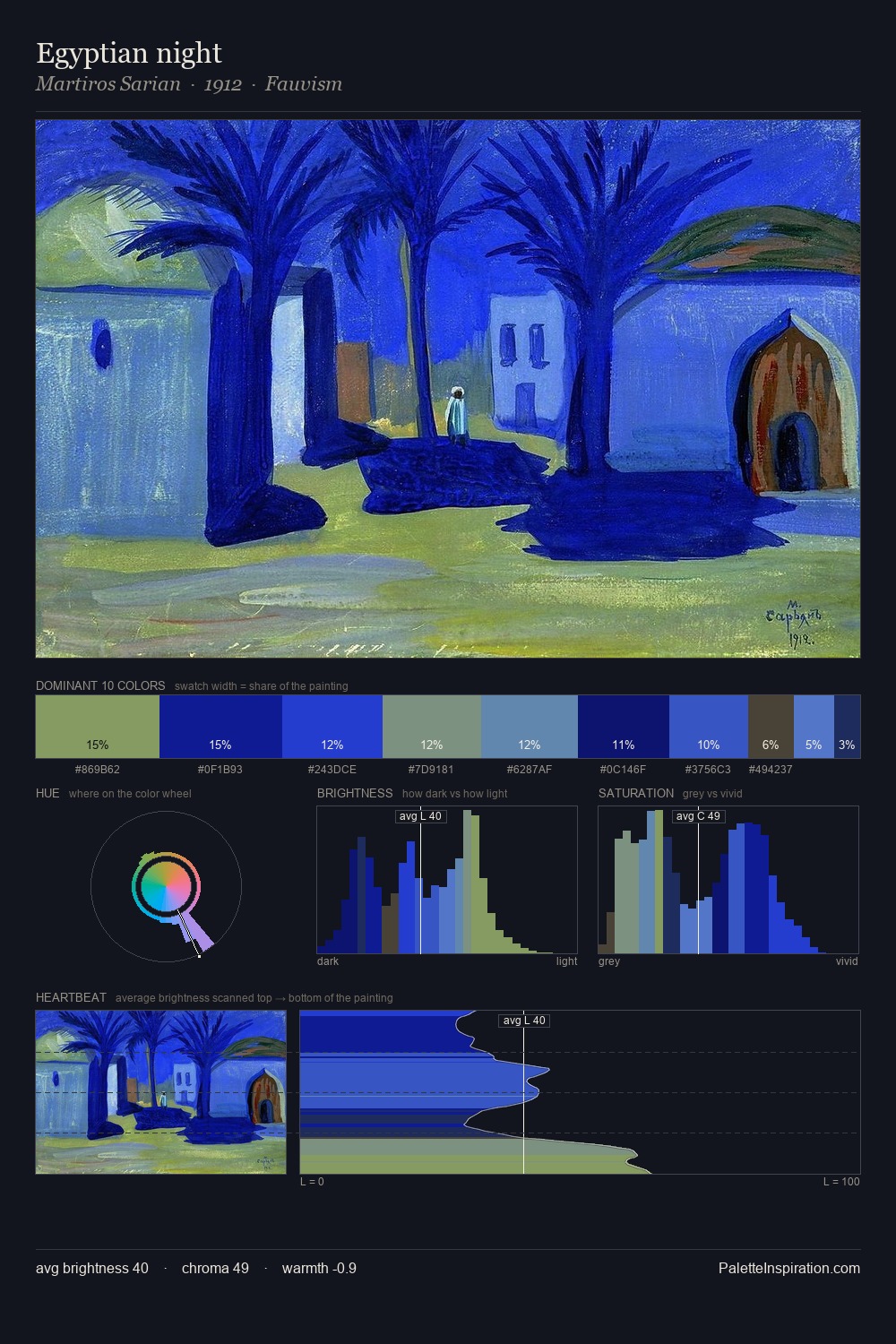 Egyptian night palette card