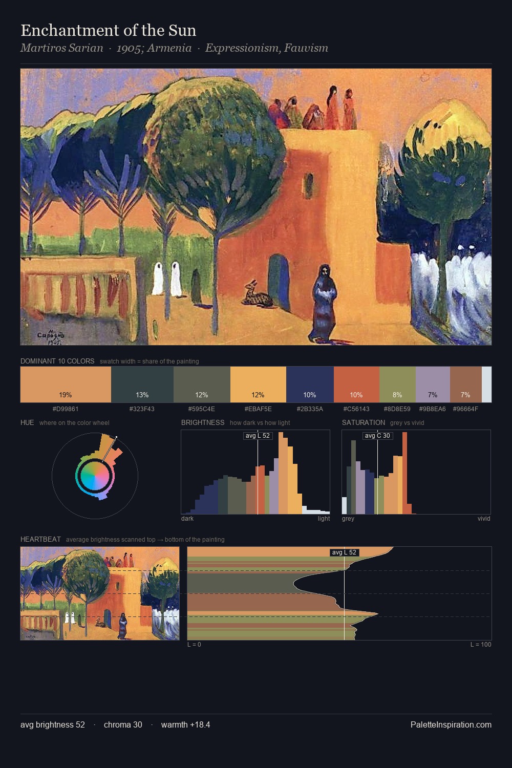 Enchantment of the Sun palette card