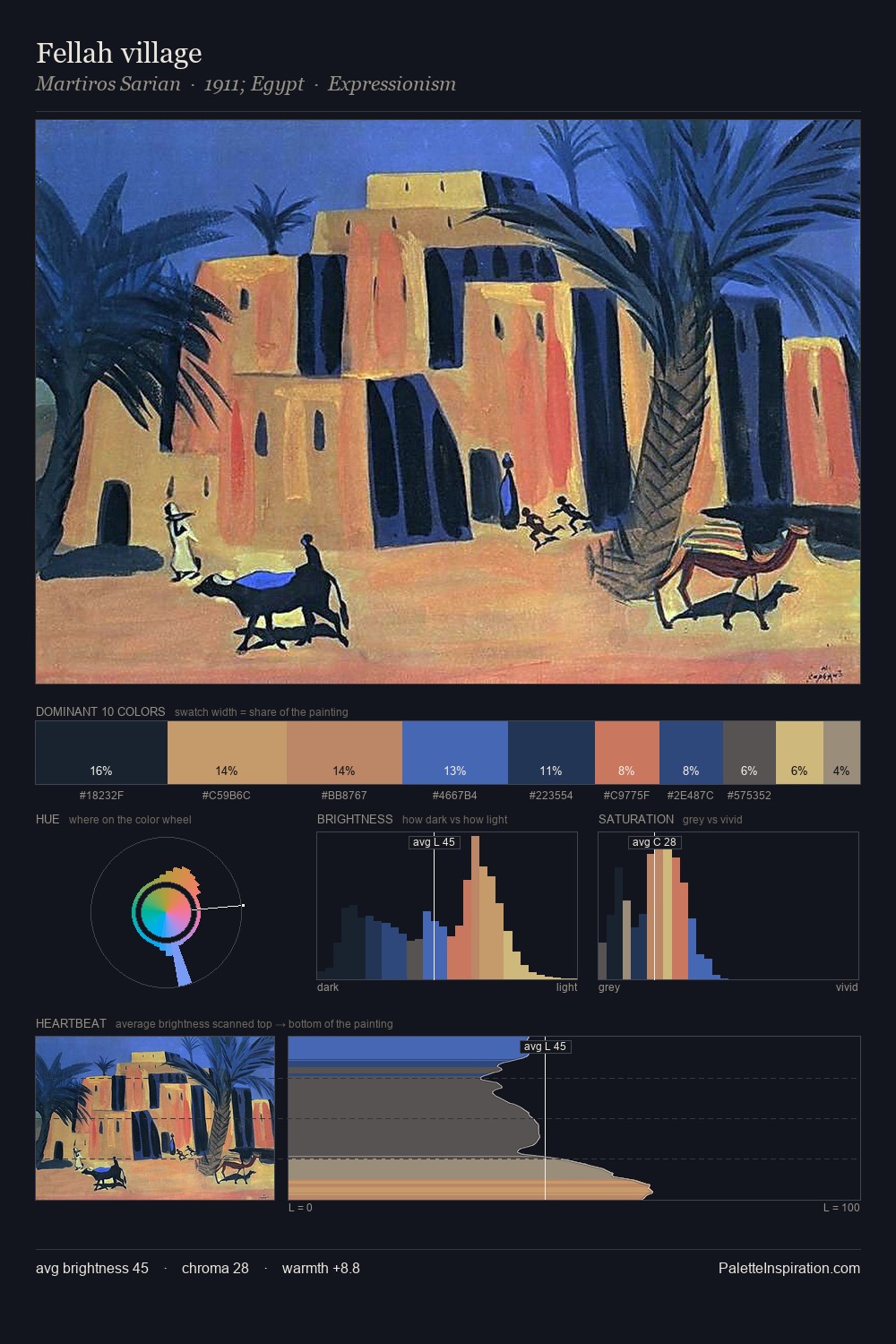 Fellah village palette card